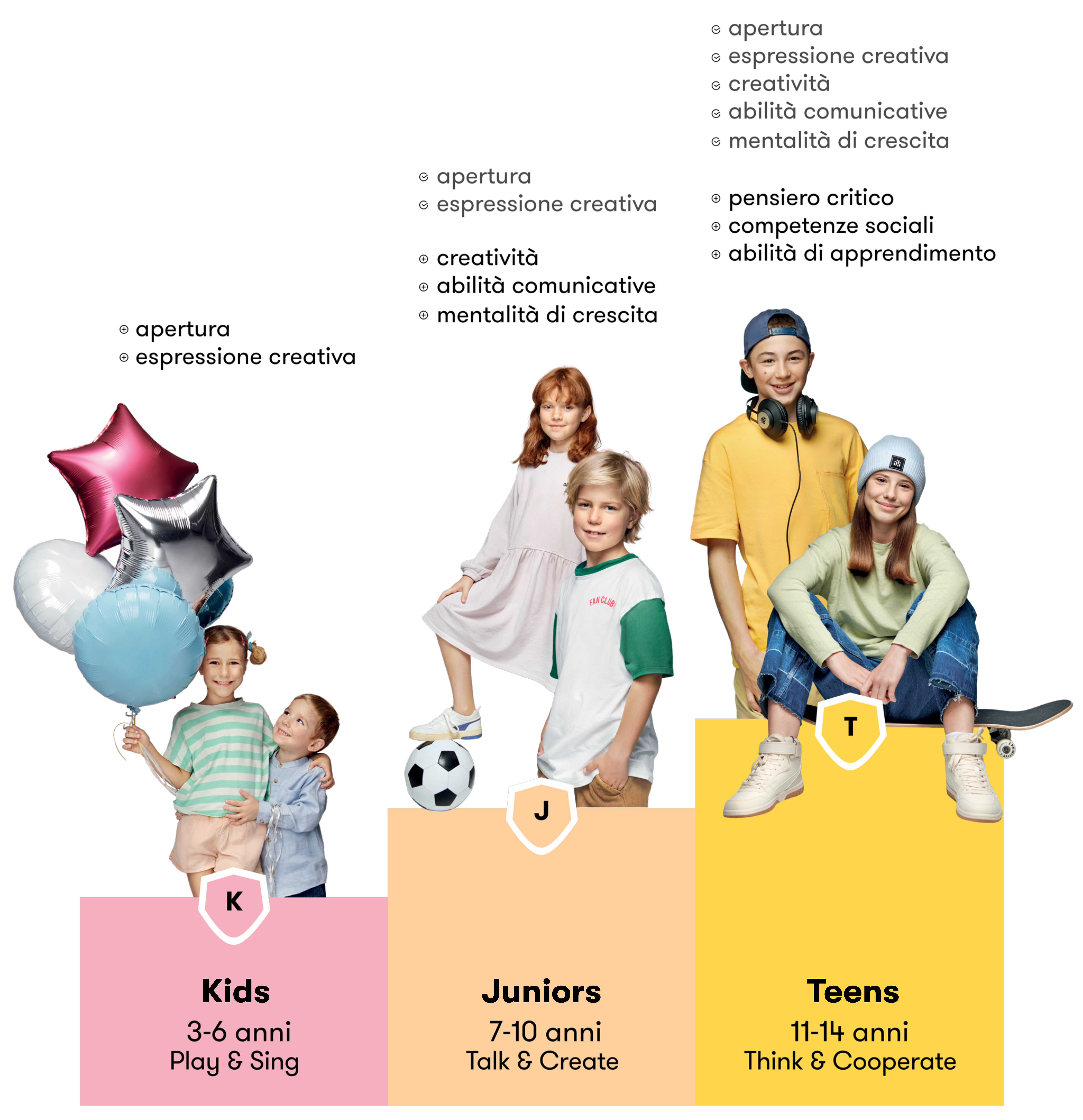 big steps angolingo competenze del futuro